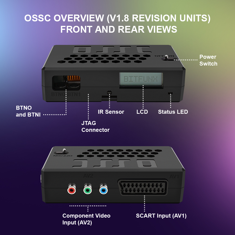 Bitfunx V1.8 Konwerter HDMI OS – Gaming Console All In One recenzja i cena