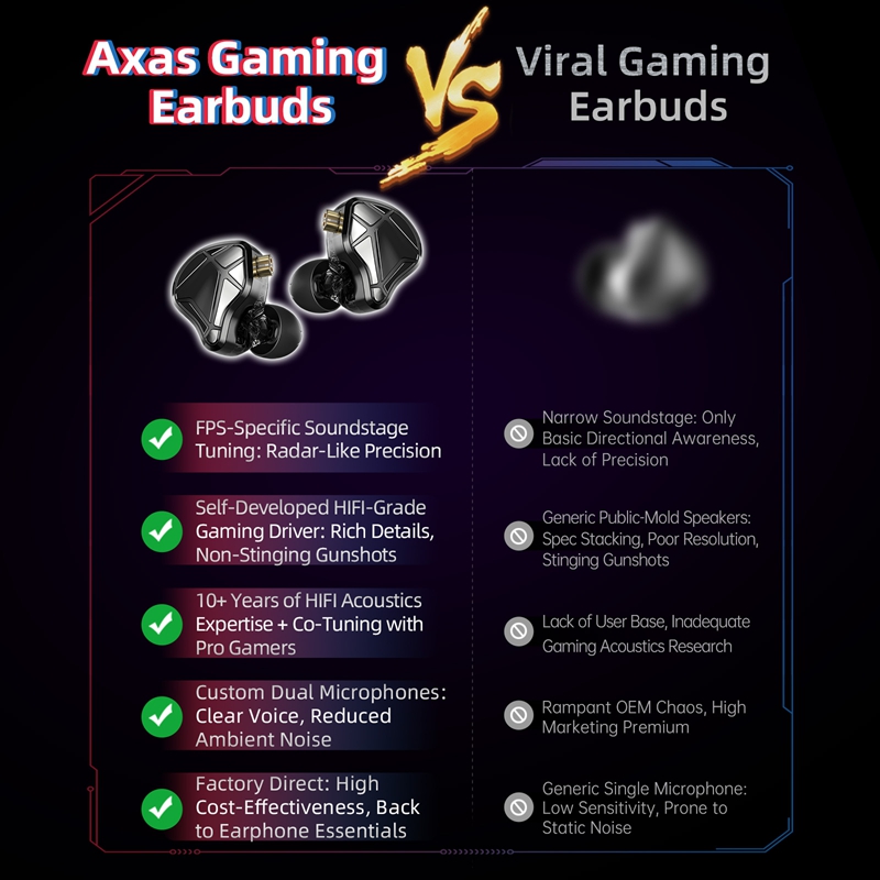    Słuchawki gamingowe KZ Axa – Gaming Console For Your Phone recenzja i cena